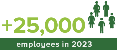 MicrosoftTeams-image (5) 11600 Employees in July 2018 at Coyol Free Zone